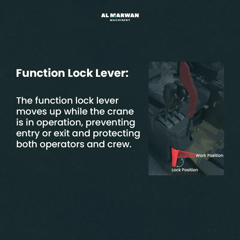 Function Lock Lever – Safety First
