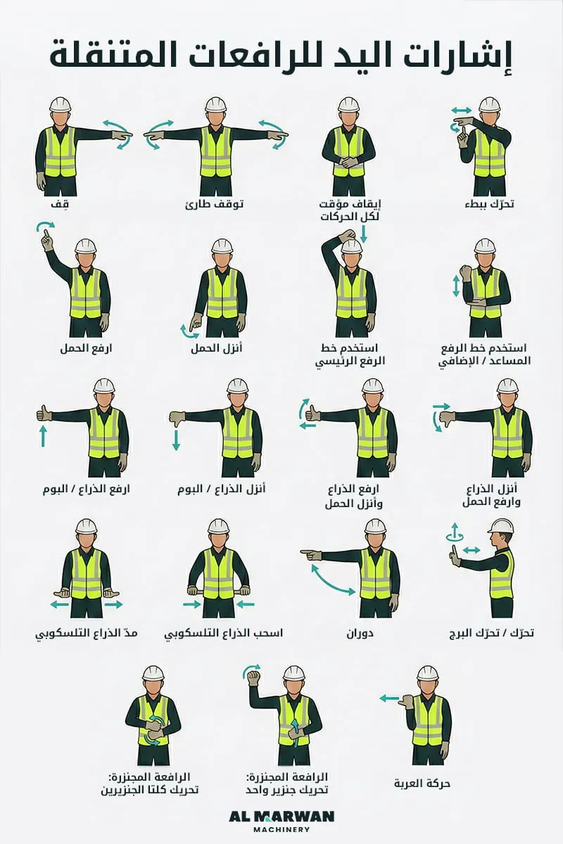 اشارات اليد للرافعات