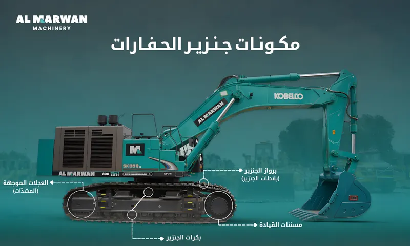 المكونات الرئيسية لنظام الجنزير الموضح على الحفار SK850 من كوبلكو