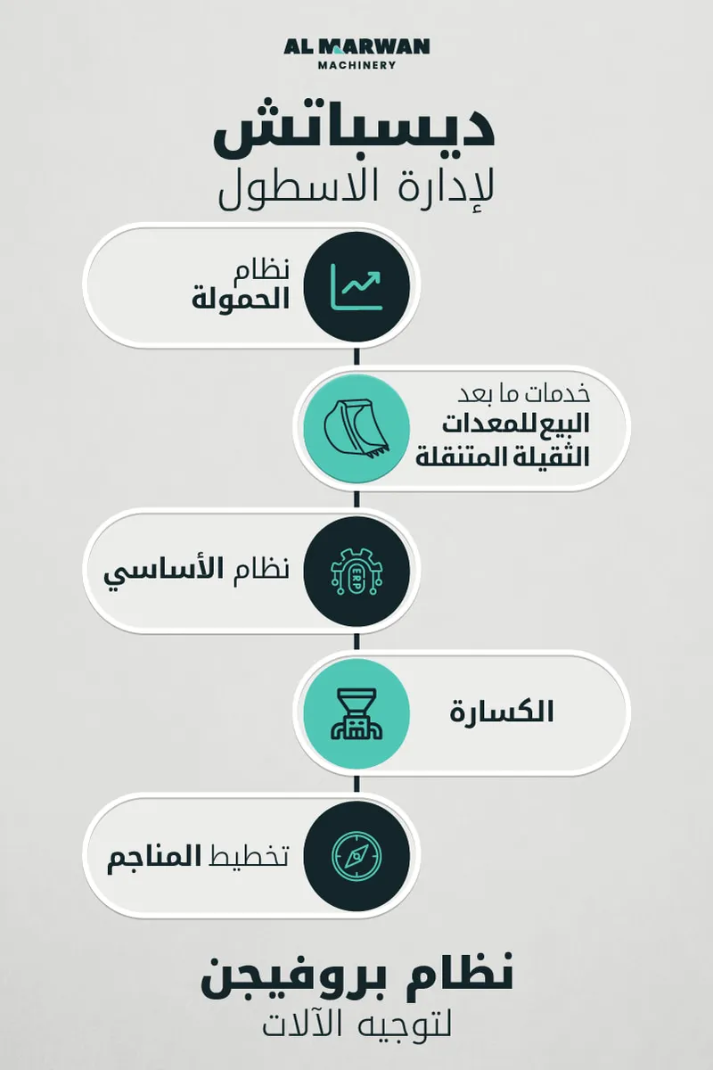 ادارة الاسطول باستخدام ديسباتش