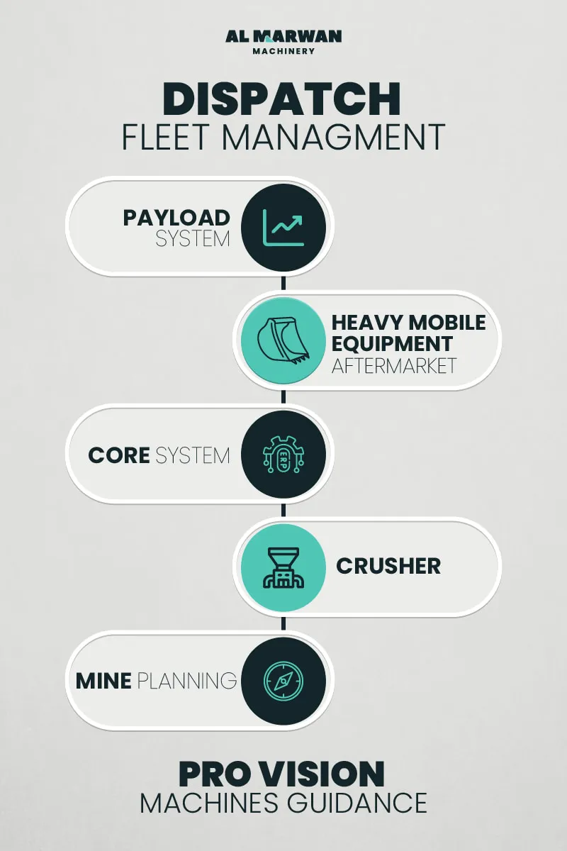 Komatsu API Integration