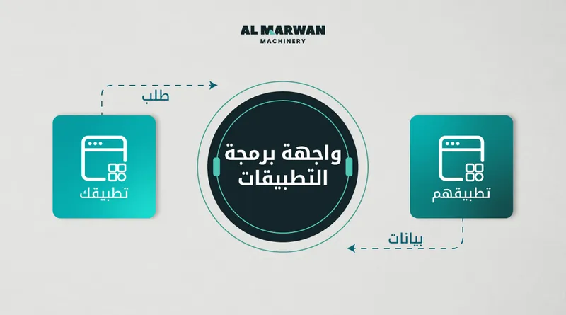 واجهة برمجة التطبيقات من كوماتسو