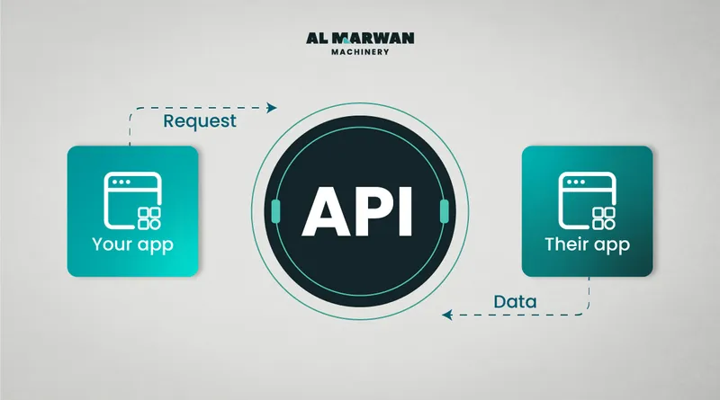 Komatsu API Integration