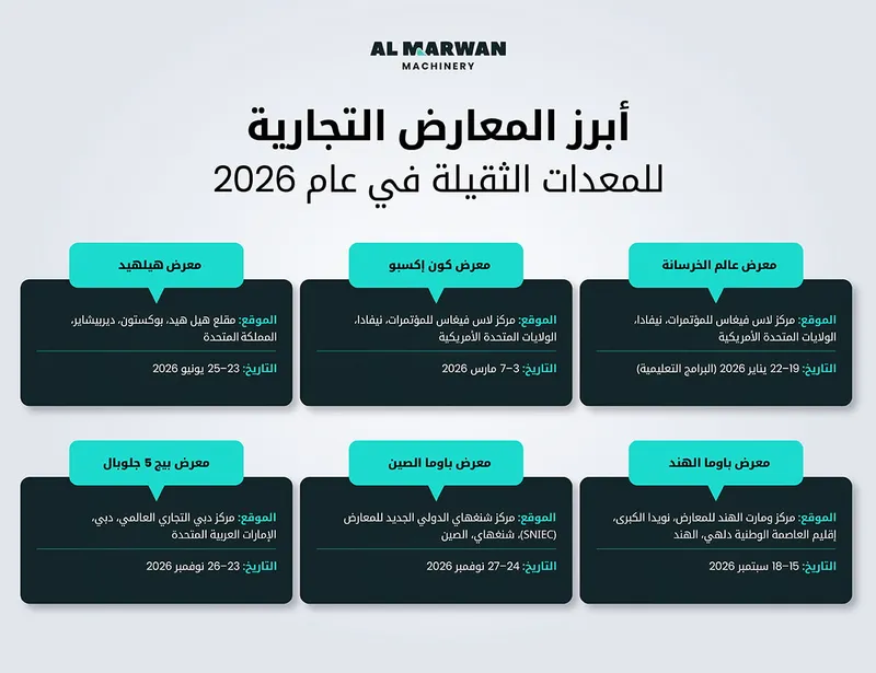 أبرز معارض المعدات الثقيلة لعام 2026
