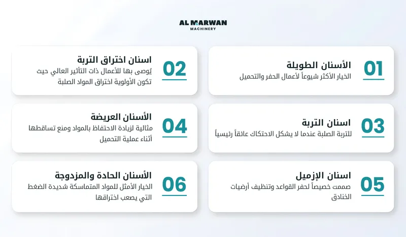 كيف اقوم باختيار أسنان الدلو المناسبة لمشروعي