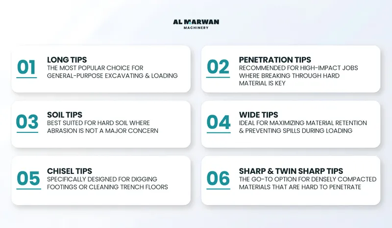 Selecting the Right Bucket Tips for Your Job