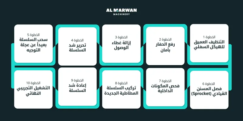 تغيير السلاسل المطاطية للحفارات الصغيرة في 10 خطوات