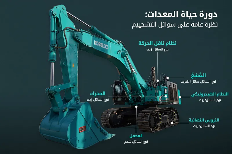 نقاط التشحيم في حفارة كوبلكو 