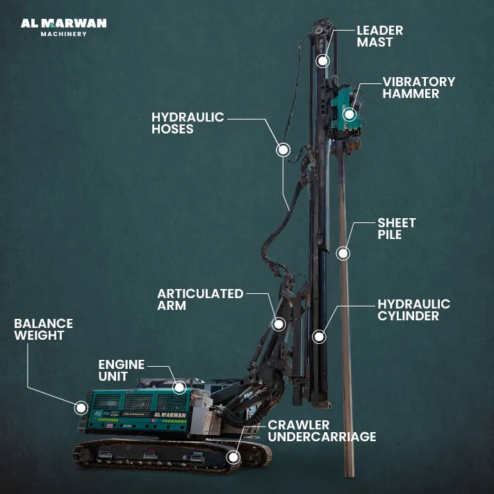 abi piling rig essential parts