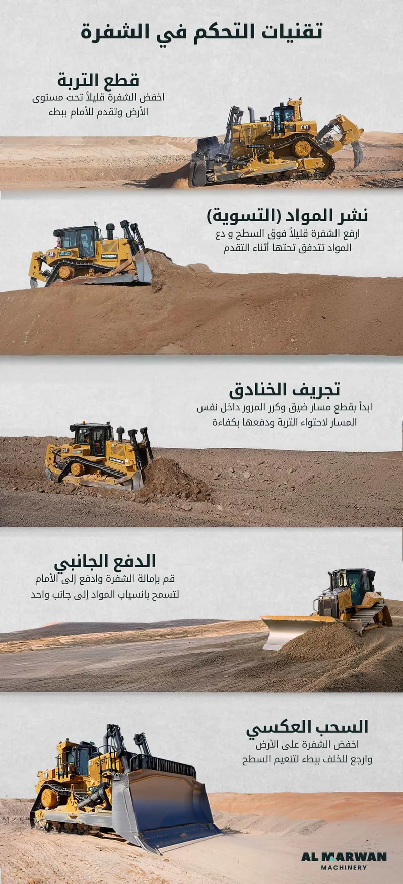 تقنيات التحكم في شفرة البلدوزر