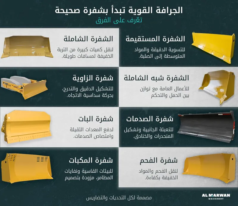 bulldozer blade types