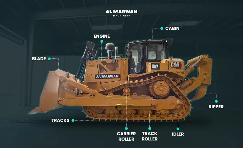 The main components and attachments for bulldozers 