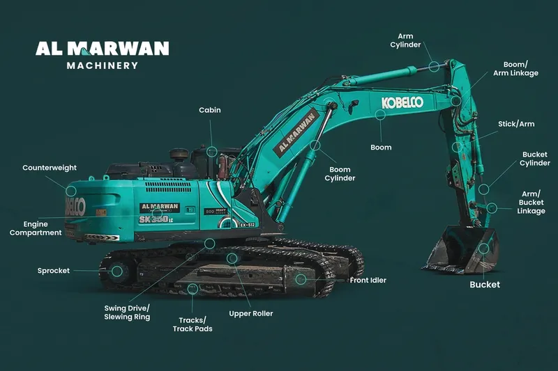 Excavator parts infographic - Kobelco SK350