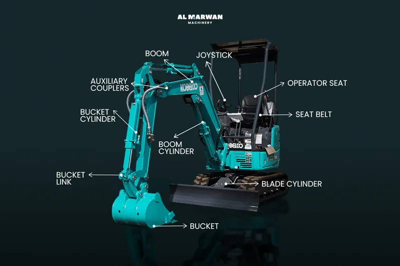 Al Marwan Mini Excavator