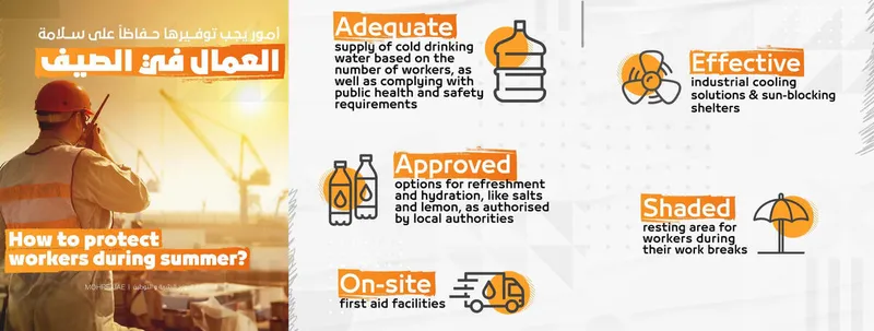 MoHRE’s recommendations to protect workers from the summer heat - Image courtesy of MoHRE