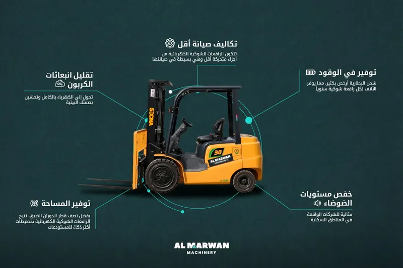 رافعات شوكية كهربائية