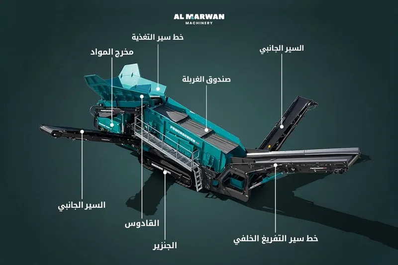 أجزاء معدة باورسكرين