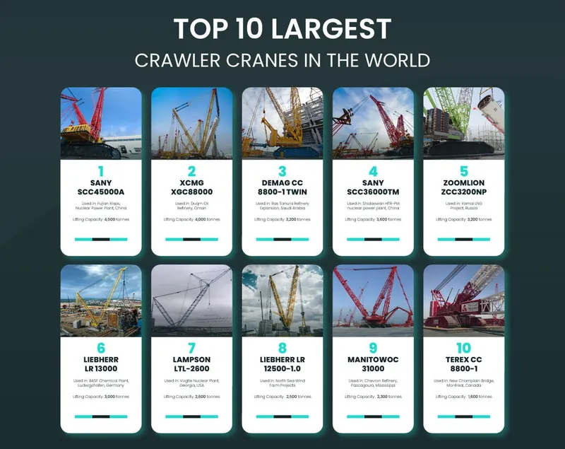 Top 10 Largest Crawler Cranes in the World