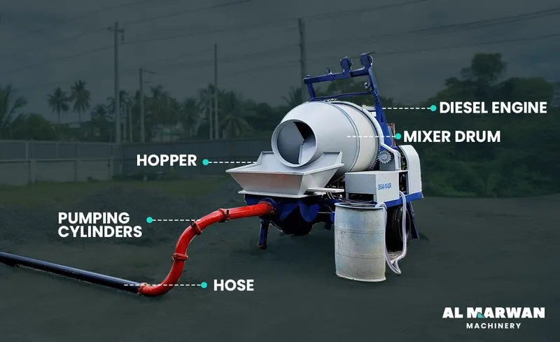 main parts of line concrete pump