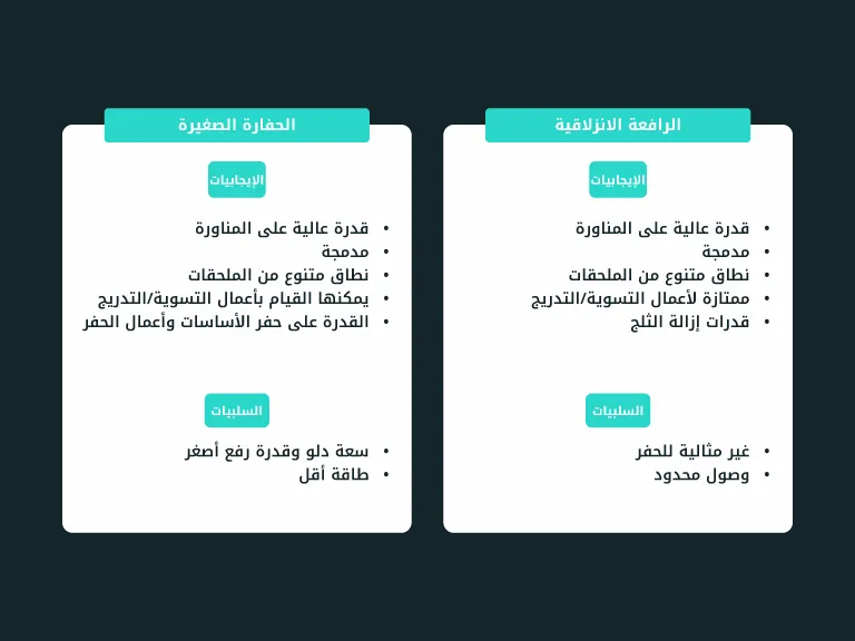 إيجابيات وسلبيات امتلاك رافعة انزلاقية مقابل حفارة صغيرة.