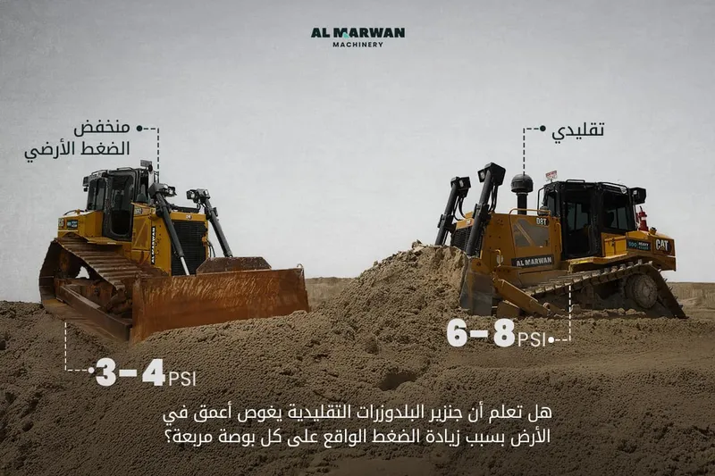 بلدوزرات ضغط الارض المنخفض المتاحة في المروان للمعدات