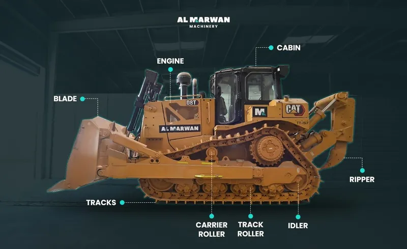 Bulldozer main parts