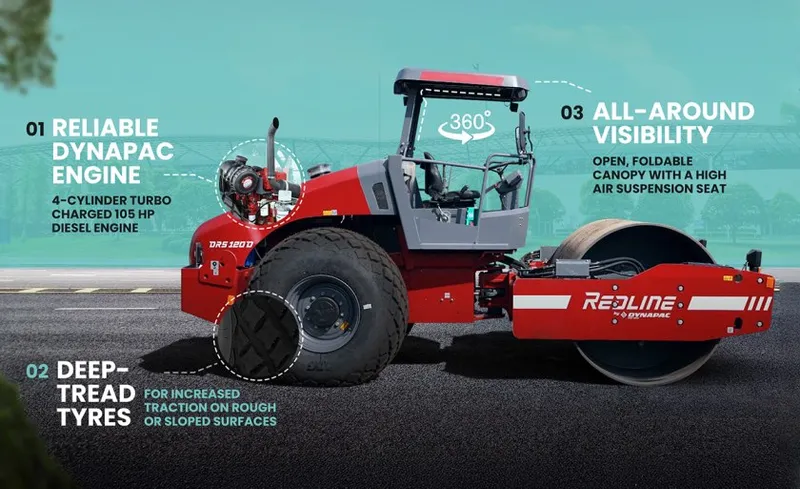 main features of RDS120D roller