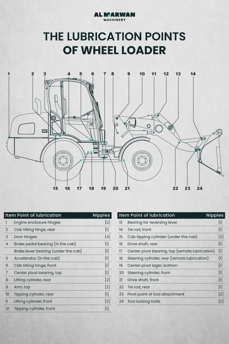 lubrication points