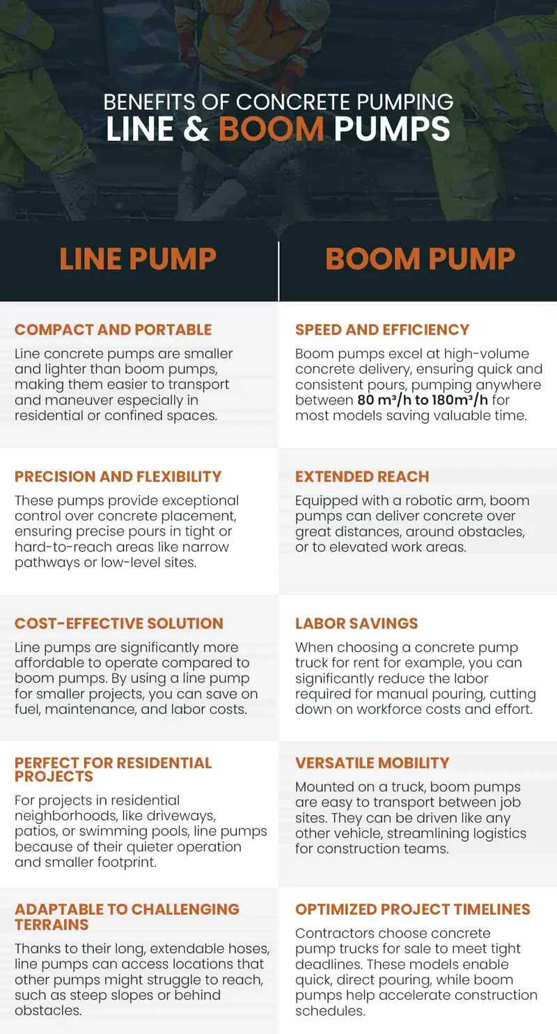 line and boom concrete pumps advantages