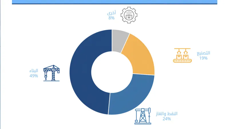 Construction equipment market by end-users industries, courtesy of Arizton