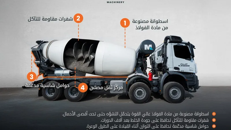 cifa hd mixers features