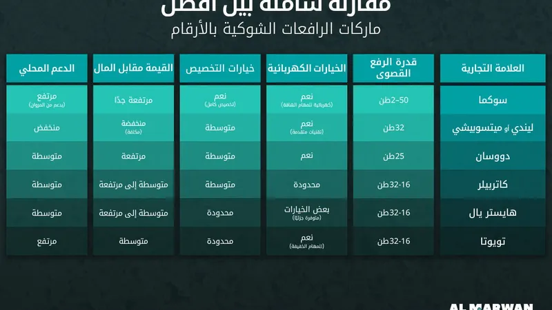 forklifts brand comparison