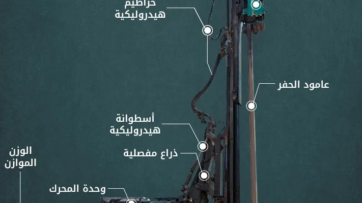 abi piling rig essential parts