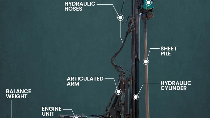 abi piling rig essential parts