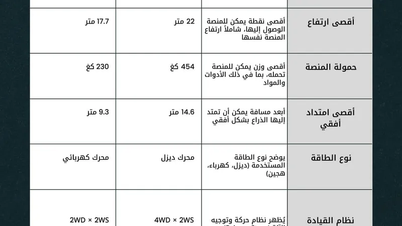 tech specs sheet of boom lifts