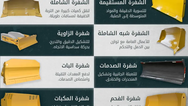 bulldozer blades types