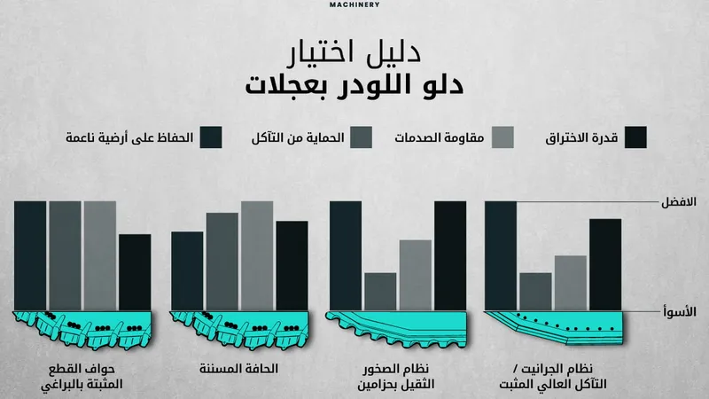 أنواع دلاء اللودر