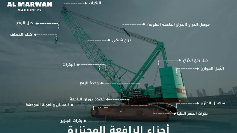 Key parts of lattice boom crawler crane.