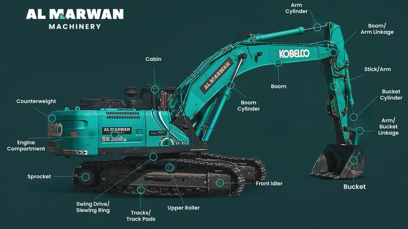 Excavator parts infographic - Kobelco SK350