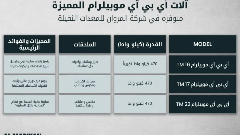 Featured ABI Mobilram Machines Available at Al Marwan Machinery