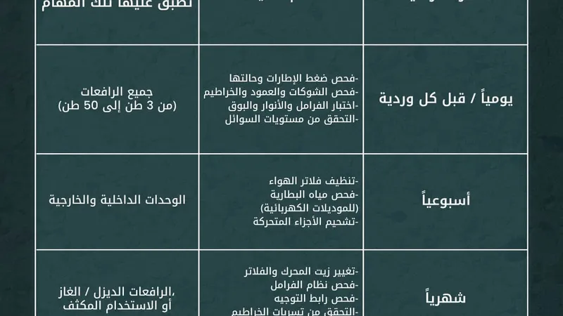 forklifts maintenance schedule  