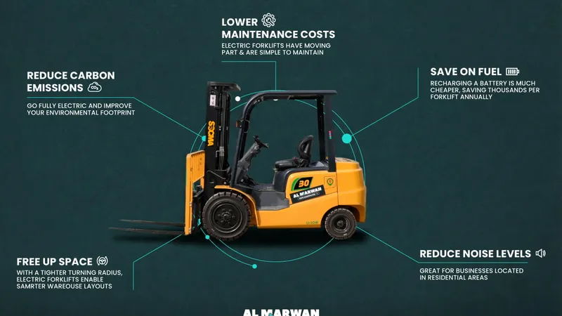 Electric forklifts