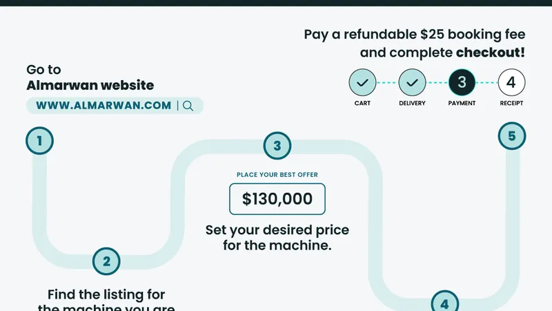 The detailed journey of making an offer on used heavy equipment on almarwan.com