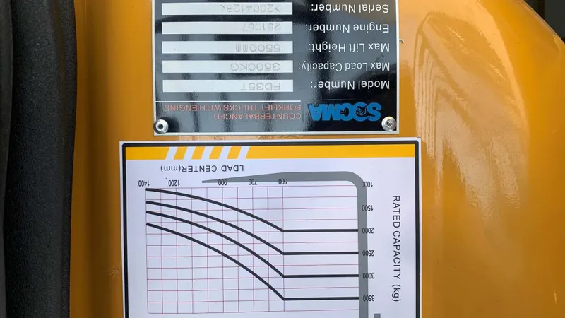 Stickered on load capacity chart