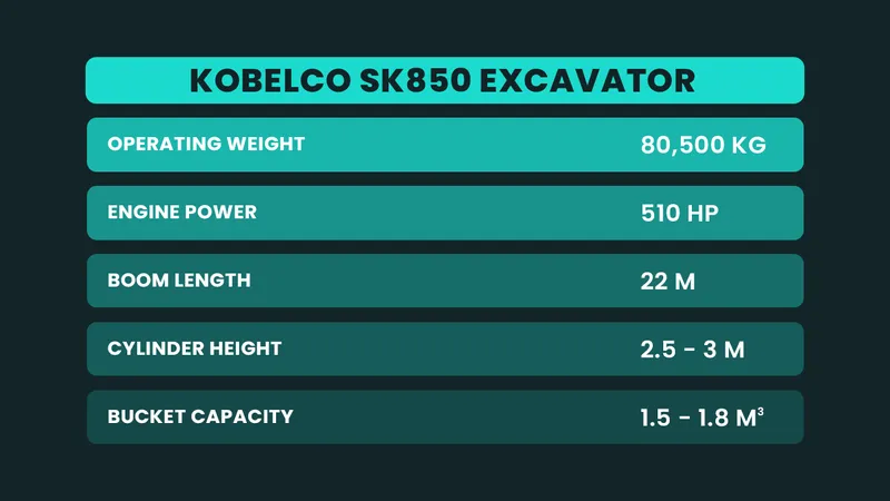 kobelco sk850 high bed excavator specs