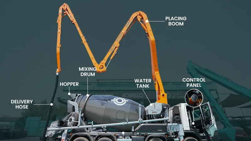 concrete pump mixer truck components