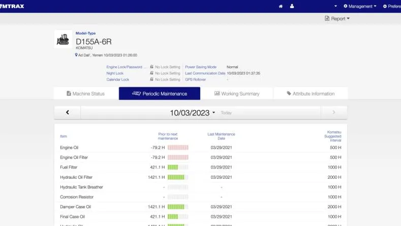 Komatsu's KOMTRAX interface enables a full maintenance overview on the equipment rental fleet