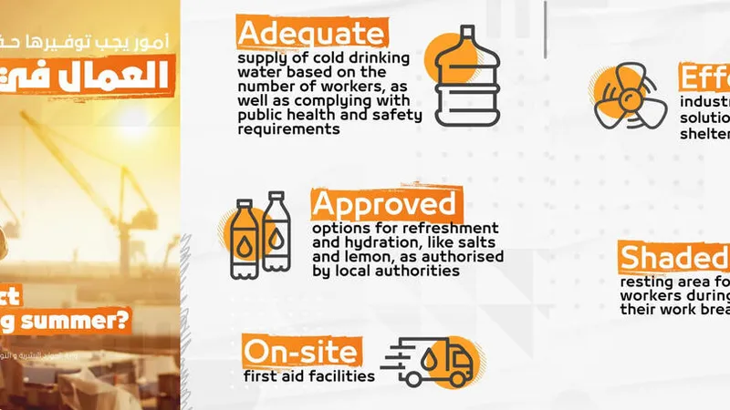 MoHRE’s recommendations to protect workers from the summer heat - Image courtesy of MoHRE