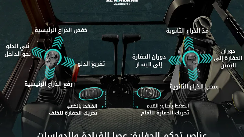 excavator joysticks and pedals controls