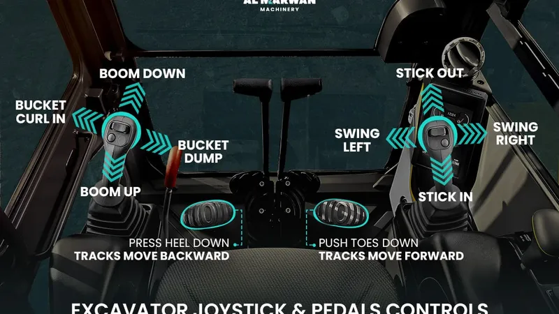 excavator joysticks and pedals controls